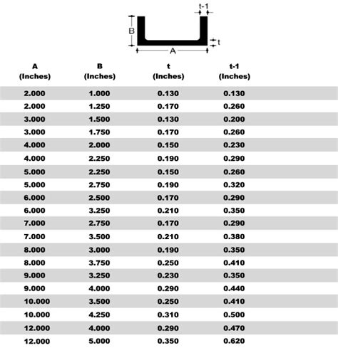 aluminum c channel dimensions chart.